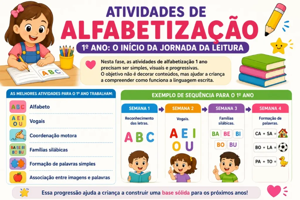 Atividades de Alfabetização 1 Ano: O Início da Jornada da Leitura